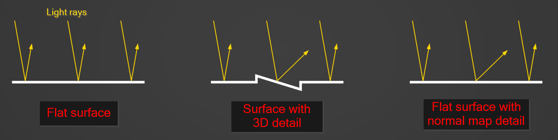 Normal Maps in Blender: An In-Depth Guide - Hum3D Blog