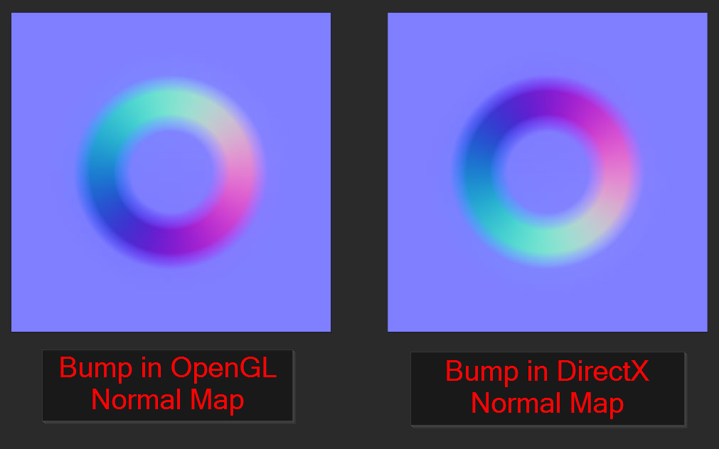 Normal Maps in Blender: An In-Depth Guide - Hum3D Blog